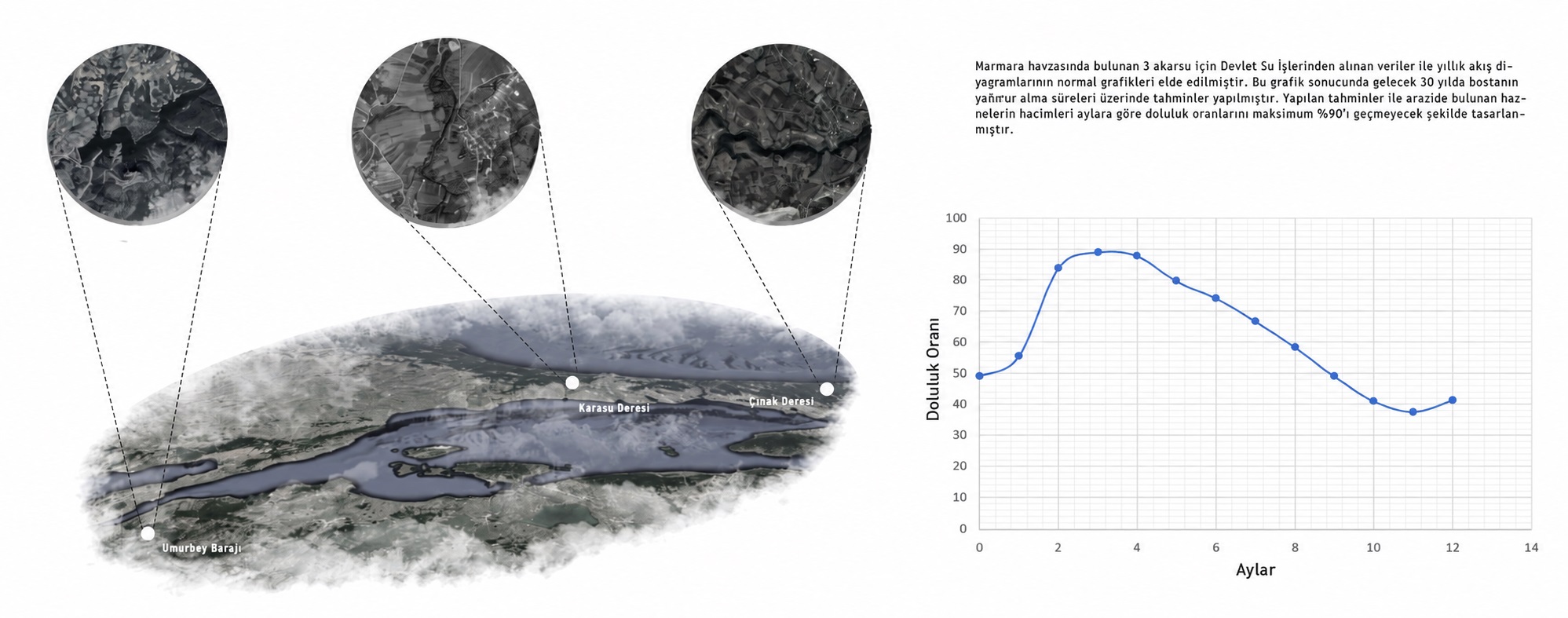 Reservoir Fill Level Analysis