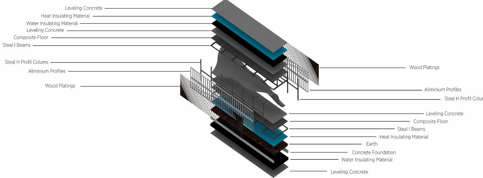 Construction Components