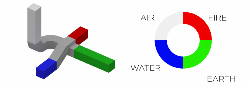 Four Elements And Programme
