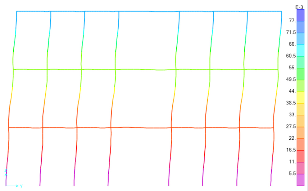 Edge Bridge Y Direction Displacement