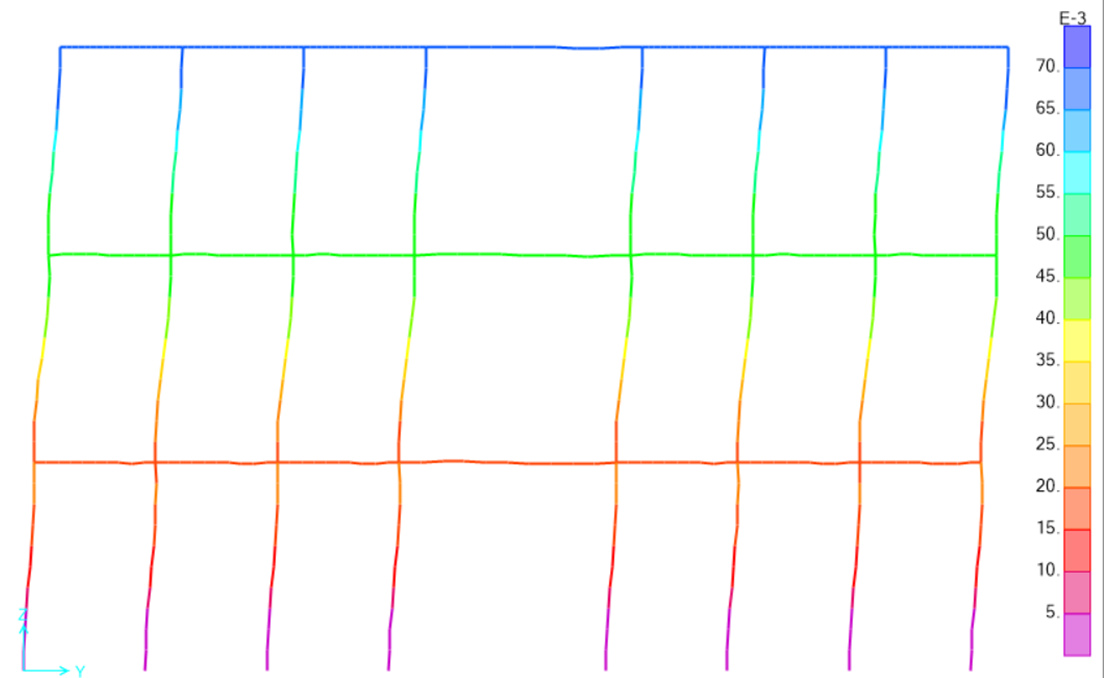 Middle Bridge Y Direction Displacement