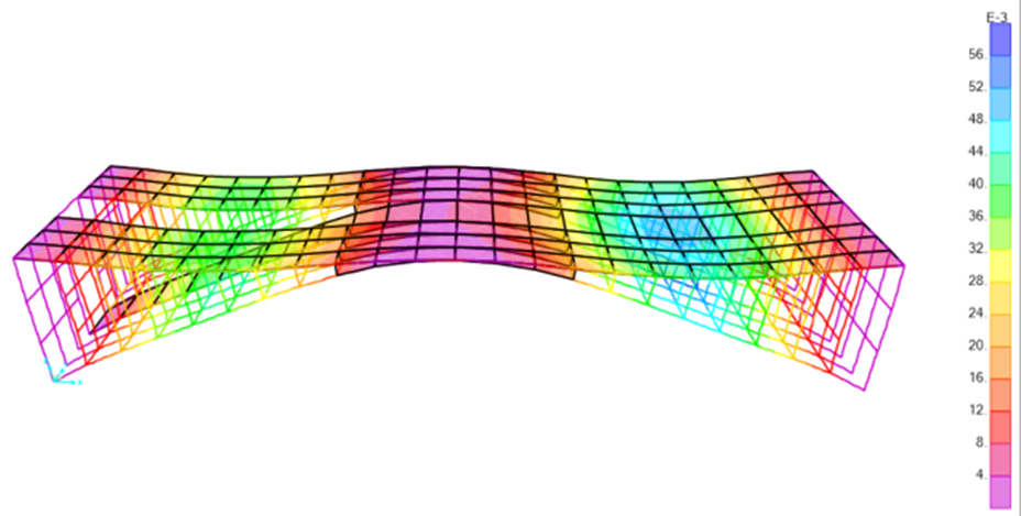 Edge Bridge Vertical Displacement